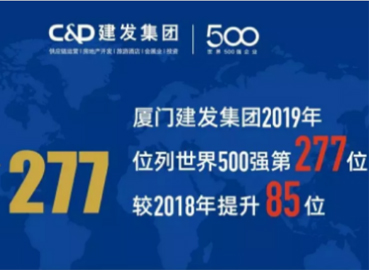 上升85位！建發(fā)位列《財(cái)富》世界500強(qiáng)277位